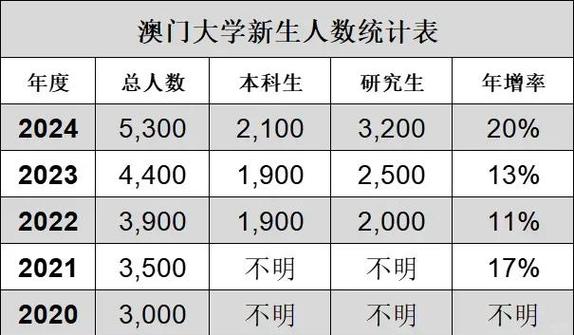 澳门研究生论坛和32所新大学来了与32所新大学来了多少学生
