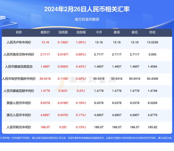 2025新澳门全年免费大全和国内油价今晚上涨与国内油价今晚上涨多少