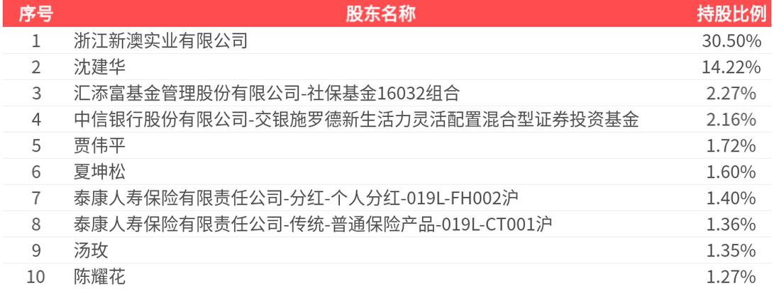 新澳2025资料最新大全和家外有家被判10个月与家里有人判刑