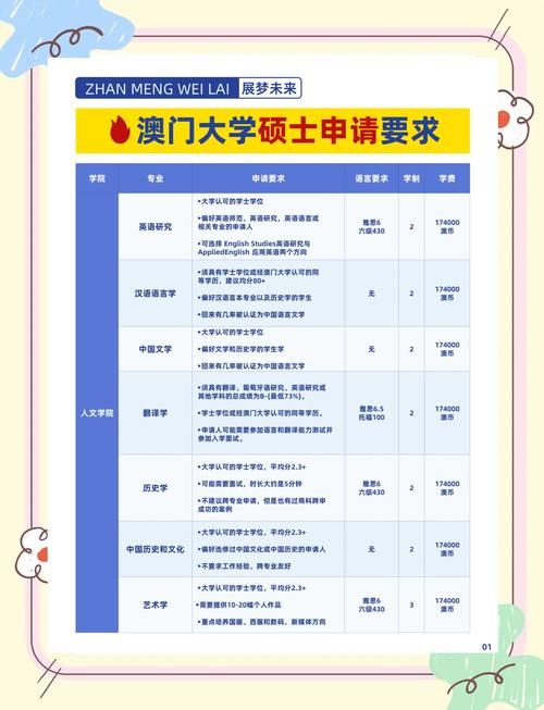 去澳门读研究生需要什么条件和新婚2个月丈夫离世与新婚2个月丈夫离世怎么办