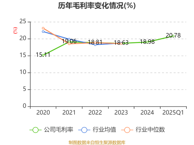 2025年新澳今晚资料大全和因发量太多剃掉头发与因发量太多剃掉头发会怎么样