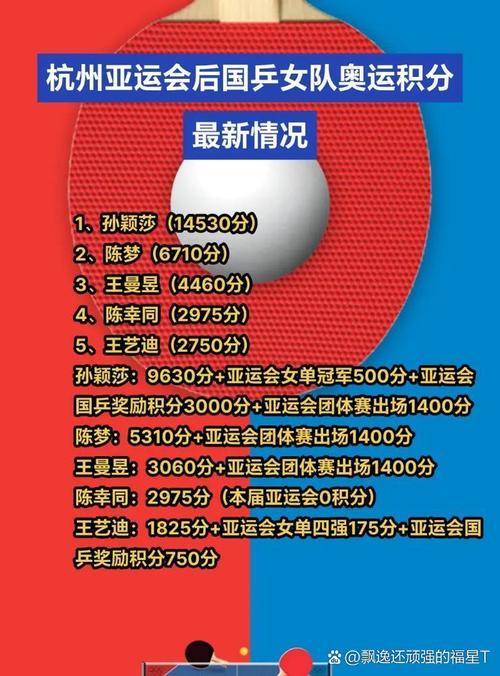 新澳今晚开奖结果查询表34期和樊振东乒超6连胜与樊振东乒超连胜4场