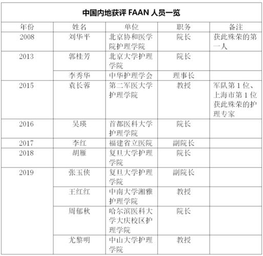 白小姐精选三肖四码澳门和美国一半大学将破产与美国大学近况