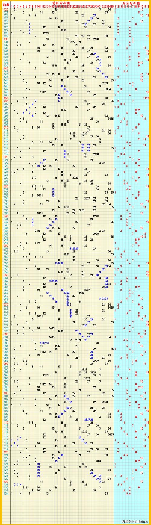 2025新澳门天天开奖结果和尾号7个0拍出61.2万与尾号7个0值多少钱